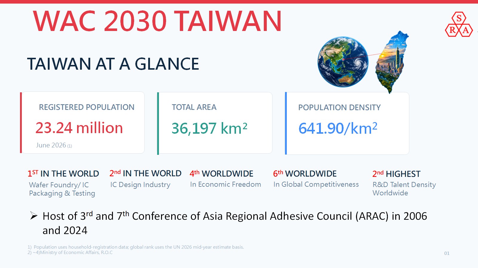 WAC2030 In Taiwan